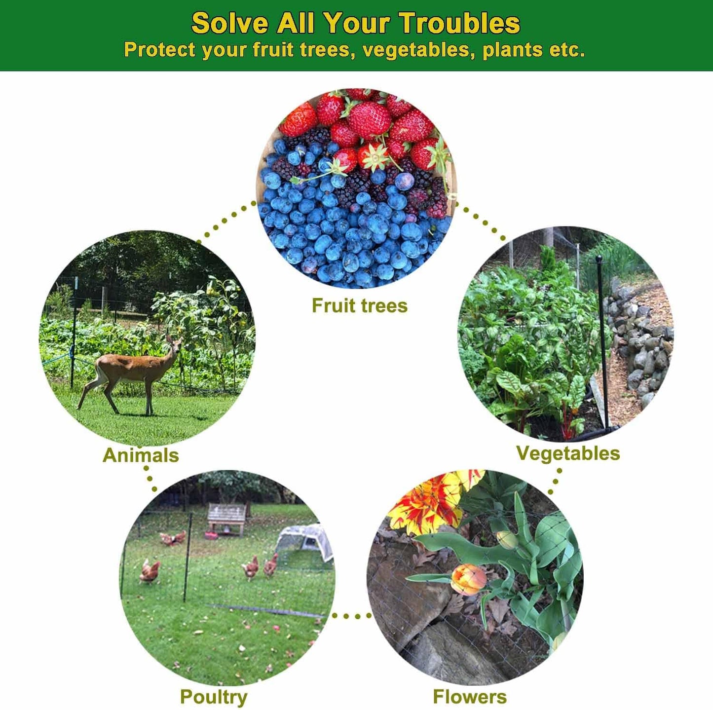 Garden Netting Set 7.5Ft X 65Ft